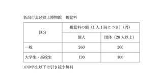 観覧料