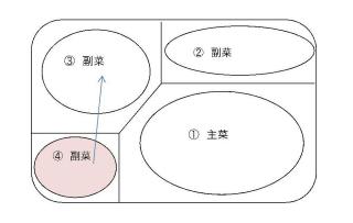 盛り付け例