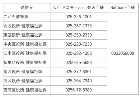 送信元番号