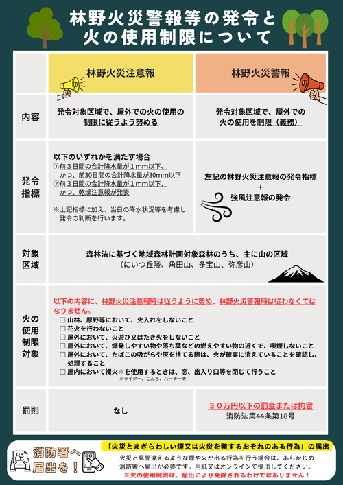 林野火災警報チラシ