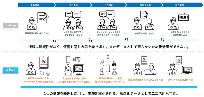 システム導入による変化