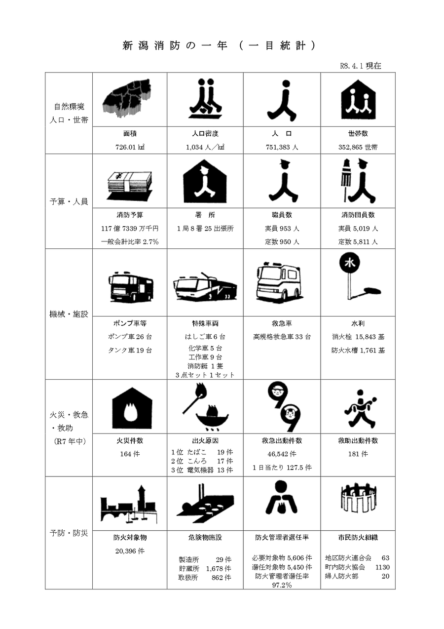 一目統計