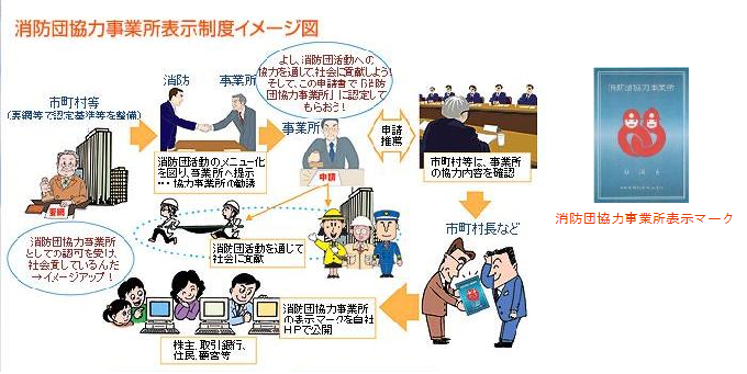 新潟市消防団協力事業所表示証