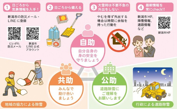 自助・共助・公助