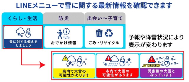 雪に関する最新情報を表示したLINEメニュー