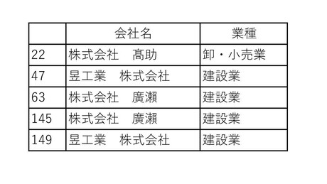 正しい漢字表記の画像
