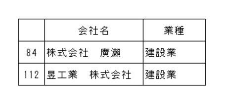 正しい漢字表記の画像