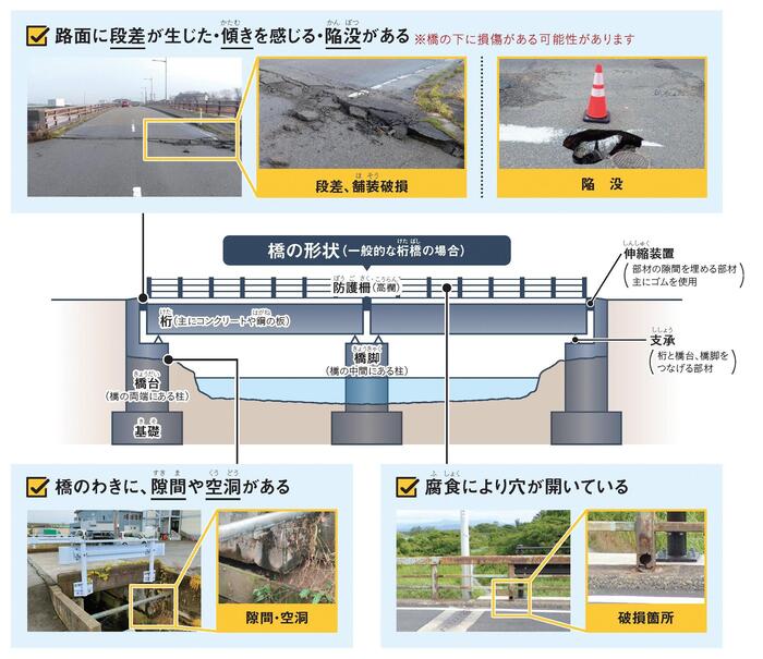 チェックポイントの説明