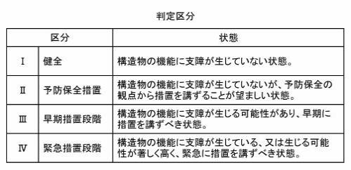 判定区分