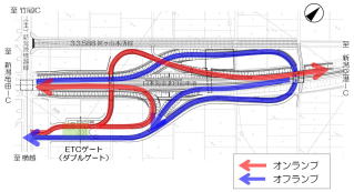 （仮称）新潟東スマートICの利用形態図