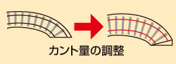 カント量の調整