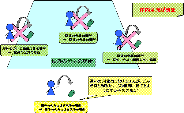 ぽい捨てイメージ図