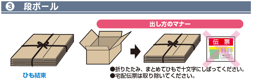 段ボール 捨て 方