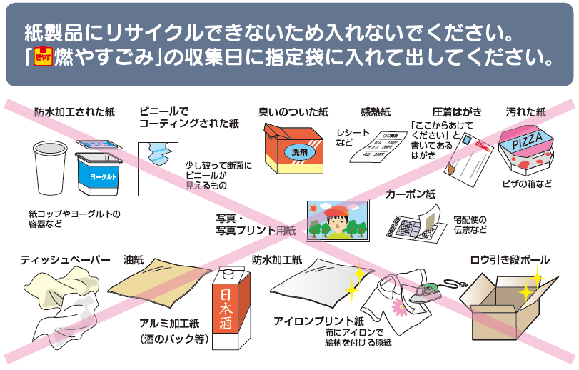 古紙類 4分別 新潟市