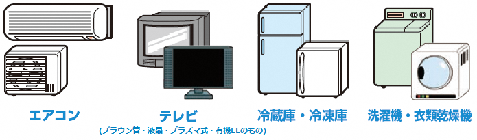 エアコン、テレビ、冷蔵庫、冷凍庫、洗濯機、衣類乾燥機が家電リサイクル対象品です。