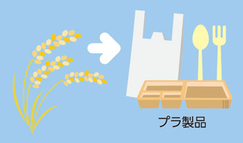 プラ製品