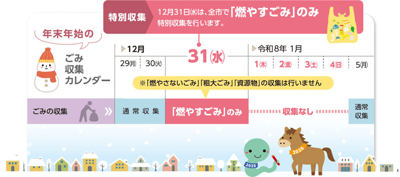 年末年始のごみ収集カレンダー