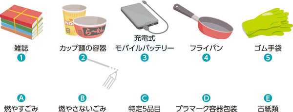 Q2　正しい分別を線で結んでみよう！