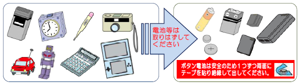 電池ははずしてください