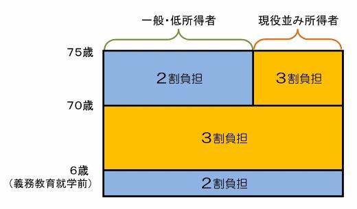 国民健康保険について 新潟市