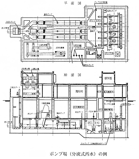 汚水ポンプ場　標準図