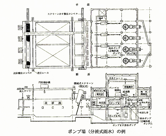 雨水ポンプ場　標準図