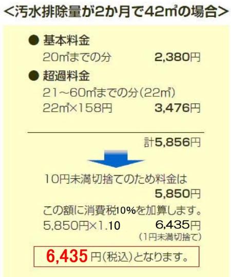 使用料計算例