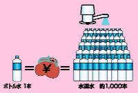 水道水とボトル水の比較イメージ