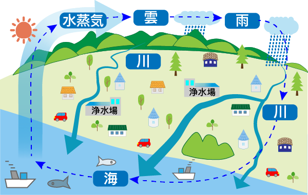 水の学校 新潟市