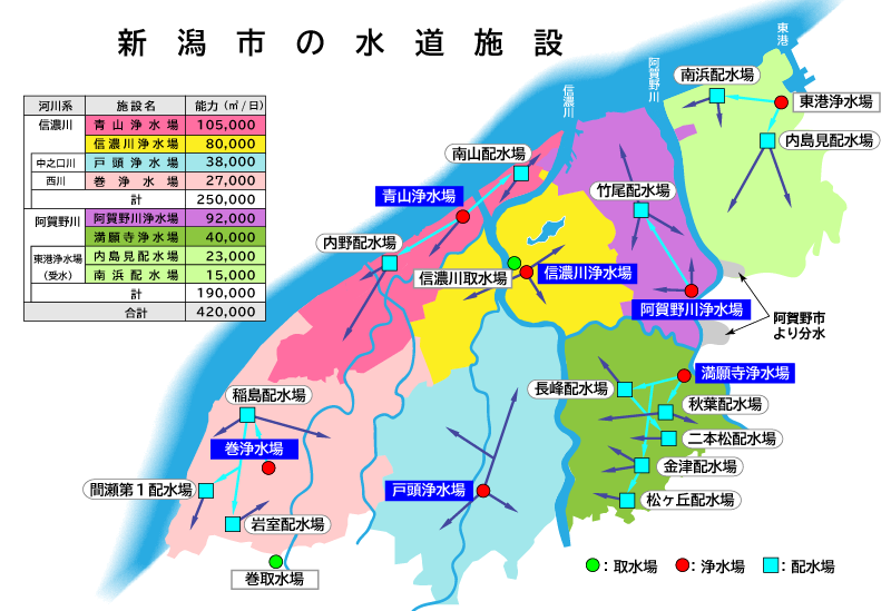 新潟市の水道施設の図
