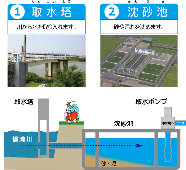 飲み水ができるまで 新潟市