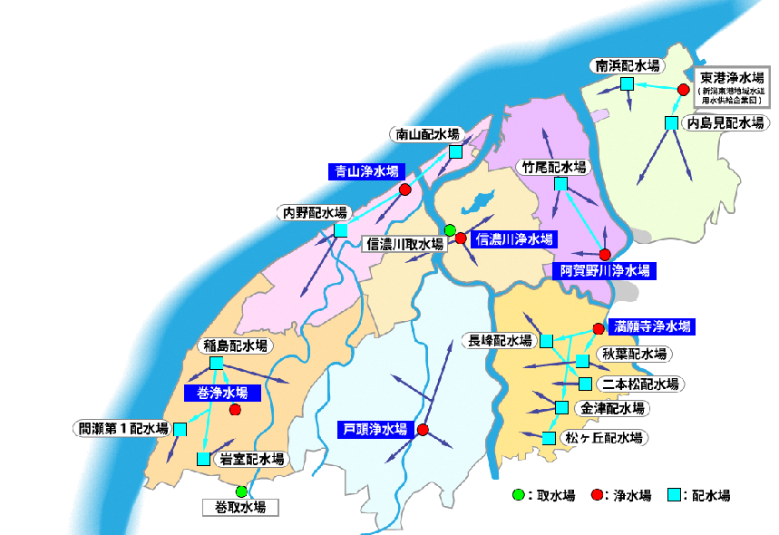 新潟市の配水系統図