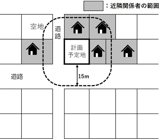 図：近隣関係者の範囲