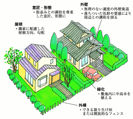 住宅外観図