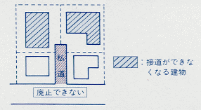 私道の変更・廃止