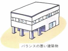 バランスの悪い建築物