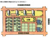 建築物の用途制限