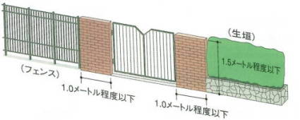 玄関等の門柱部分