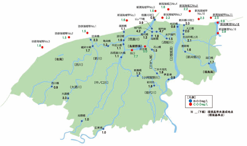 図表5−3　水質調査地点位置及び測定結果