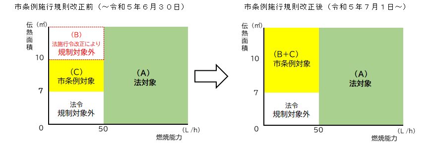 改正イメージ図