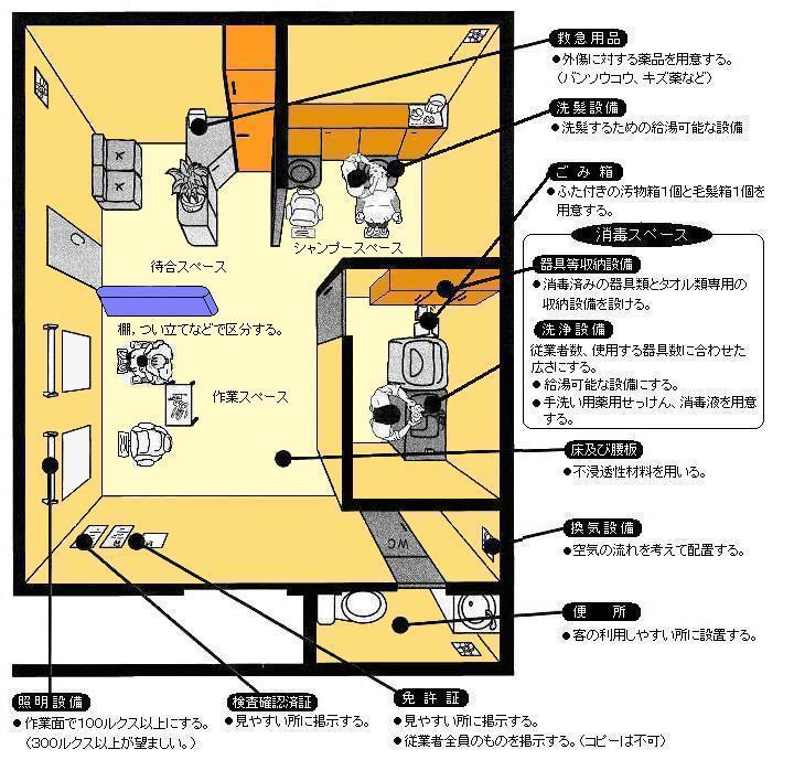 構造設備の基準