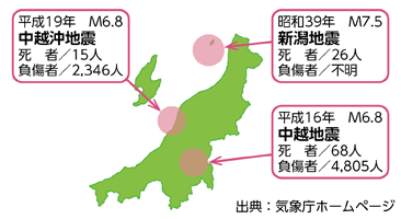 昭和39年新潟地震・平成16年中越地震・平成19年中越沖地震の震源地が示してる新潟県地図のイラスト