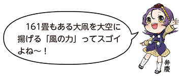 凧っこ13人衆の弁慶が左右の手を上下に広げながら「161畳もある大凧を大空に揚げる『風の力』ってスゴイよね～!」と言っているイラスト