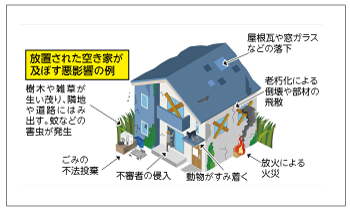 空き家のイラスト