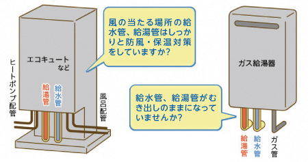 エコキュート、ガス給湯器のイラスト
