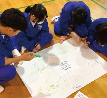 臼井中学校の生徒4人が大きな紙に意見を書いてまとめている写真