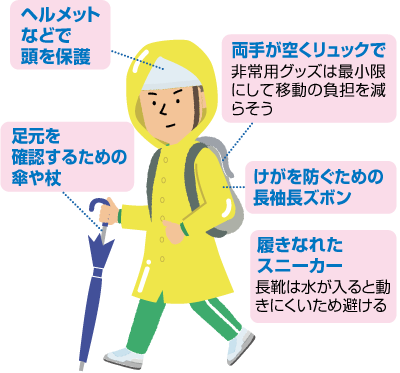 傘を持ち、ヘルメット、長袖長ズボン、雨がっぱ、リュックを着用し、スニーカーを履いて歩いている人のイラスト