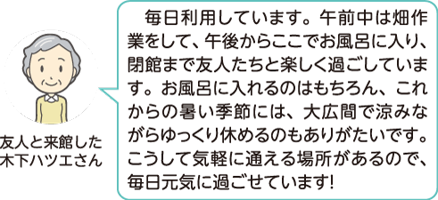 木下ハツエさんが「毎日利用しています。午前中は畑作業をして、午後からここでお風呂に入り、閉館まで友人たちと楽しく過ごしています。お風呂に入れるのはもちろん、これからの暑い季節には、大広間で涼みながらゆっくり休めるのもありがたいです。こうして気軽に通える場所があるので、毎日元気に過ごせています!」と話すイラスト