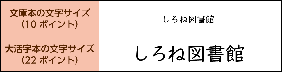 文庫本の文字サイズと大活字本の文字サイズの比較図