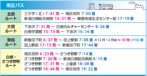 南区バス時刻表